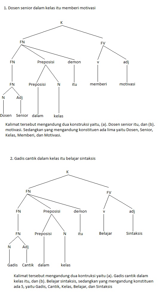 Contoh kontribusi dan konstituen (diagram pohon)